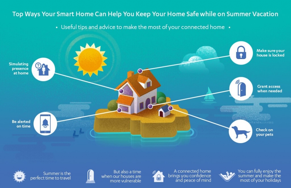 Top 5 Ways Your Smart Home Can Help You Keep Your Home Safe During Your