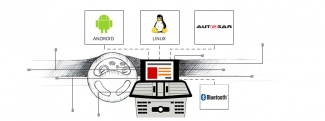 OpenSynergy develops and distributes embedded software for in-car cockpit solutions.