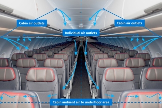 This image demonstrates how HEPA filters purify cabin air every 2 to 4 minutes on an Airbus A321.